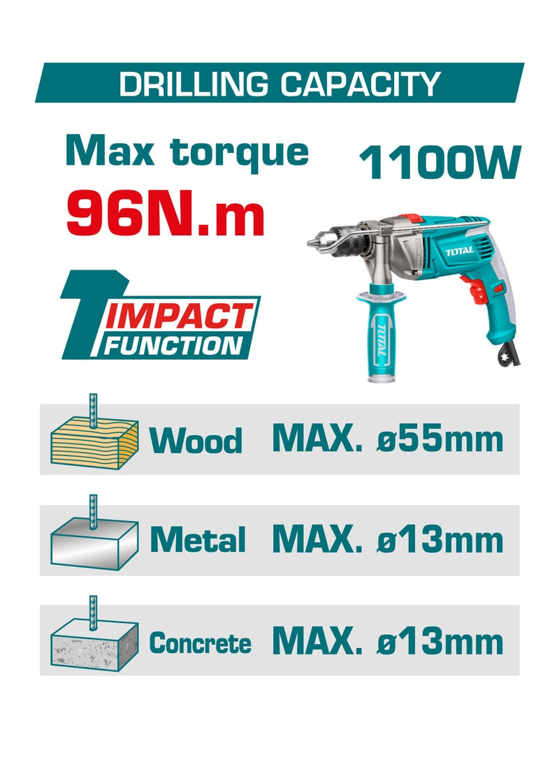توتال مثقاب صدمات لاسلكي من توتال بجهد ٢٠ فولت، مزوّد بمحرك بدون فحمات، بعزم دوران أقصى ٩٦ نيوتن متر، مع ظرف ١٣ ملم وسرعتين للتشغيل، ويأتي مع بطاريتين سعة ٤٫٠ أمبير-ساعة، وشاحن، وطقم لقم حفر، وحقيبة حمل - Image 3